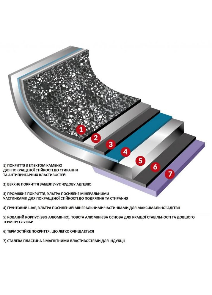 Сковорода без крышки Dura Induction 28 см DAS301928 Flonal (316467487)