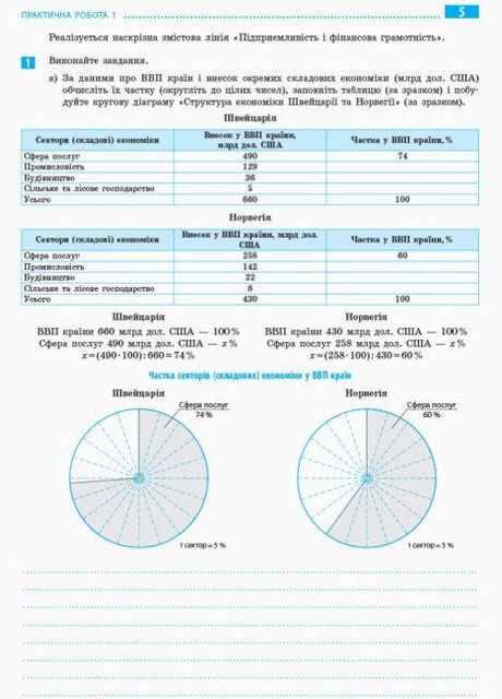 Зошит для практичних робіт географії 10 клас (рівень стандарту) Автор: Стадник О. Р. Вид-во: РАНОК (315035527)