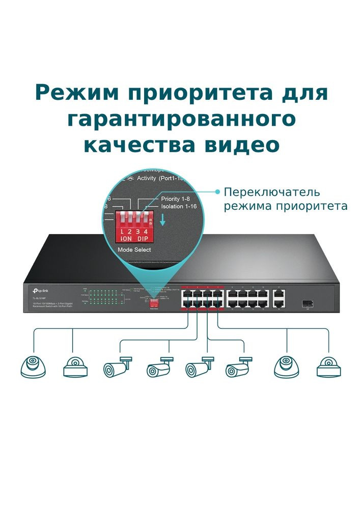 Коммутатор TL-SL1218P TP-Link (333654102)