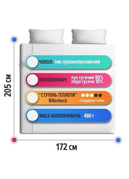 Комплект Ковдра Магнолія Касетна К-0 172х205 см 0590-00-02 + Подушка Лідія 50х70 см 2 шт 1590-30-57 білий Billerbeck (317303223)
