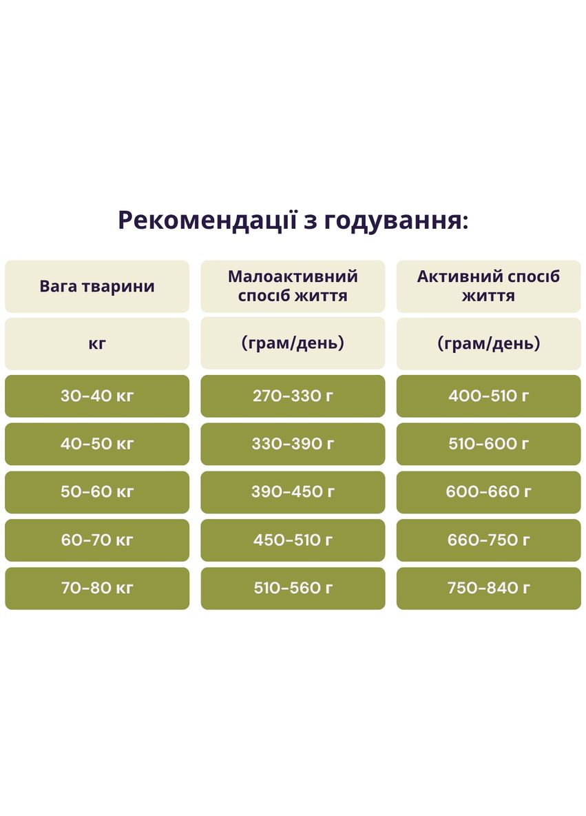 Сухой корм Adult Large Breed Recipe 11,4 кг, для собак крупных пород, с курицей и индейкой Acana (364489218)