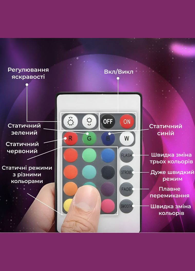 Светодиодная лента с пультом Pro TVLIGHTRGB водостойкая 150 LED 5m подсветка в комнату Garlando (306848830)