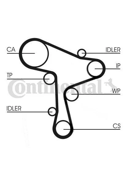 Комплект ременя ГРМ з помпой ContiTech CT1168WP1 (401744427)