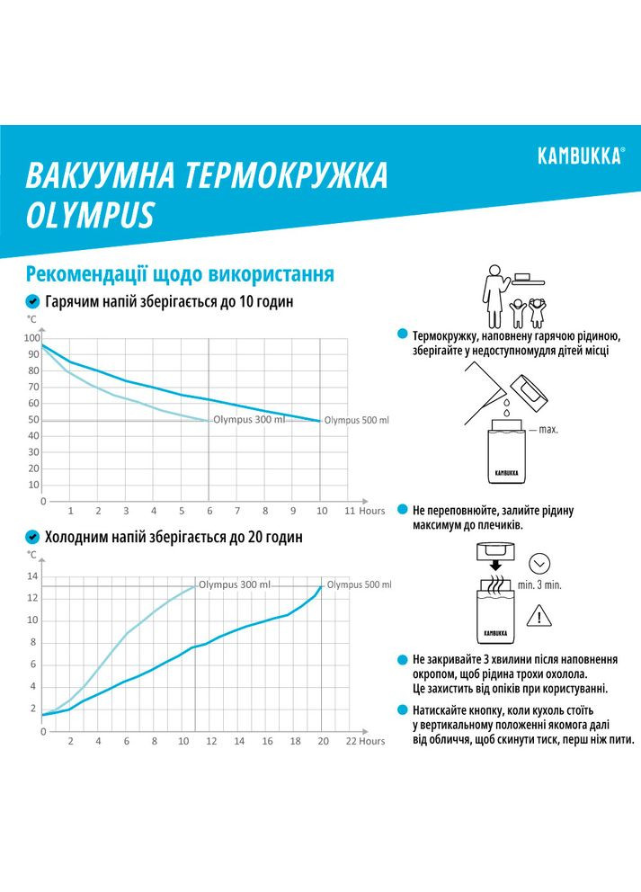 Термокухоль Olympus 500 мл Matte Black (11-02016) Kambukka (322560899)