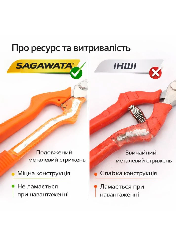 Секатор садовый для сбора фруктов и обрезки SW-912 удлиненный, ножницы для фруктов SAGAWATA (380702487)