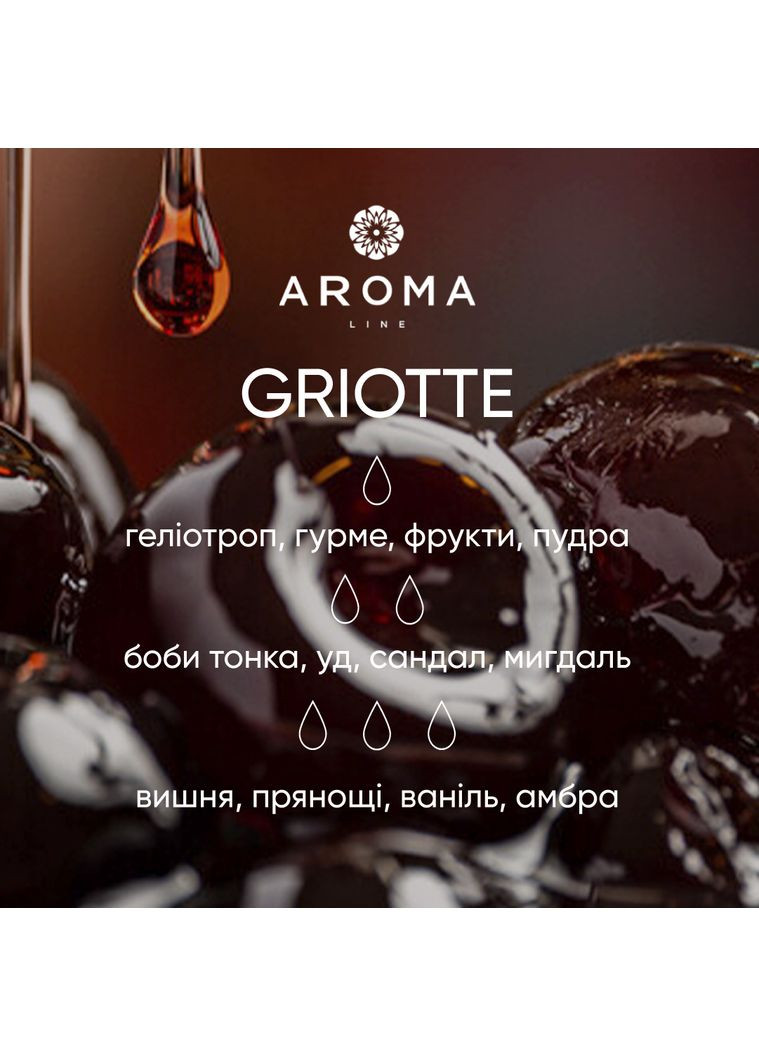 Аромат/отдушка для свеч GRIOTTE 50гр Aroma (316648944)