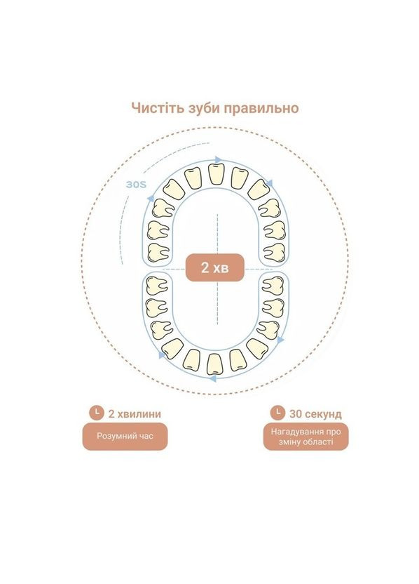 Детская зубная щетка Medica+ KidsBrush 2.0 Blue гарантия 1 год Medica+ (306632954)