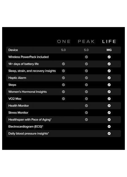 Фітнес-браслет MG Life Obsidian/Titanium - 12-Month Membership (973-002-000) Whoop (371911822)