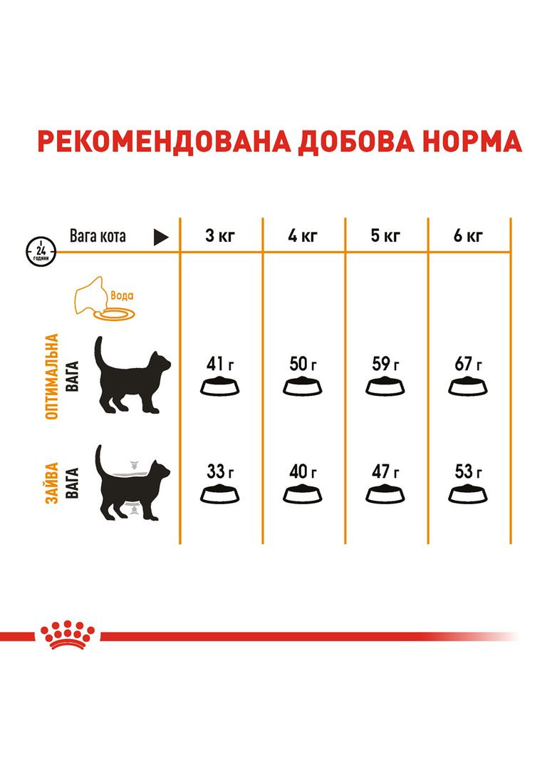Сухой корм для кошек Hair & Skin Care 10 кг (11419) (0262558721428) Royal Canin (279568546)