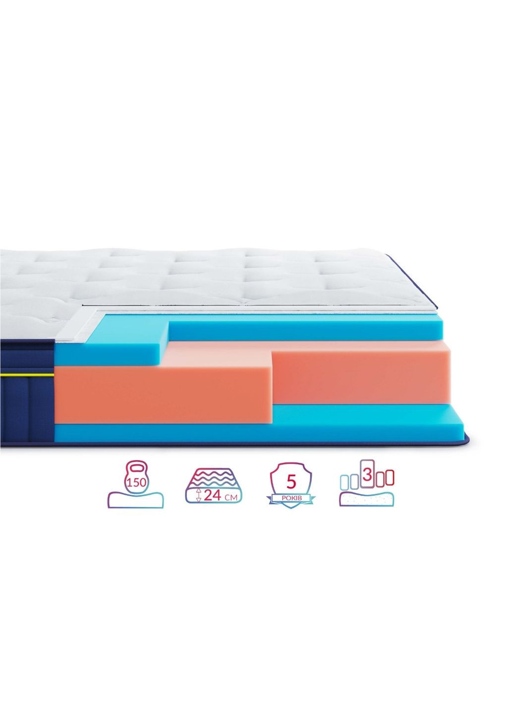 Матрац BlueMarine Atlantico 200х200 см (EVR-073722) HighFoam (366086005)