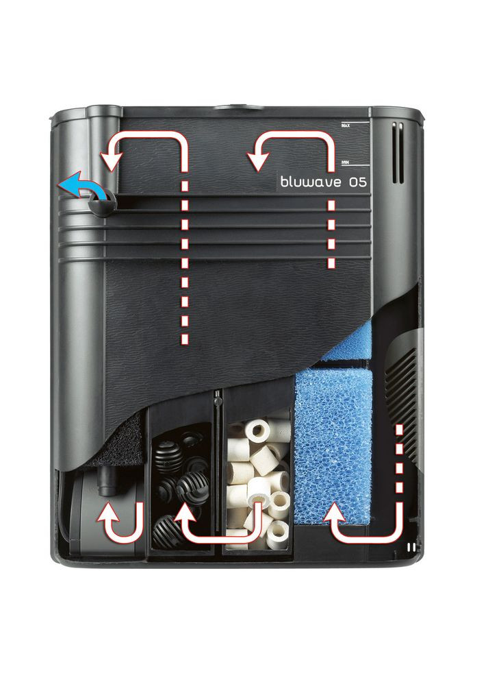 Фільтр внутрішній Bluwave 05 Ferplast (353688147)