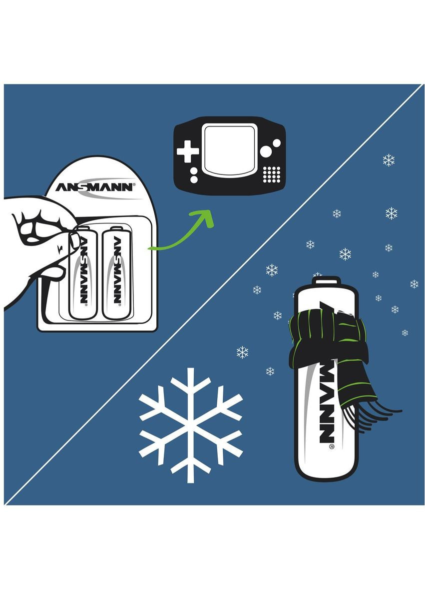 Аккумуляторы AA/HR06 NI-MH 2850 mAh BL 4 шт Ansmann (370622326)