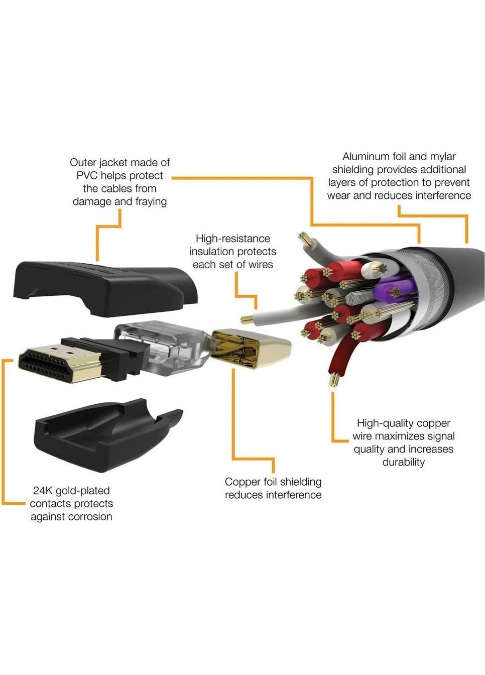 Кабель HDMI 2.0 Basics, 1.8 м, підтримка Ultra HD та 3D Amazon (296790616)