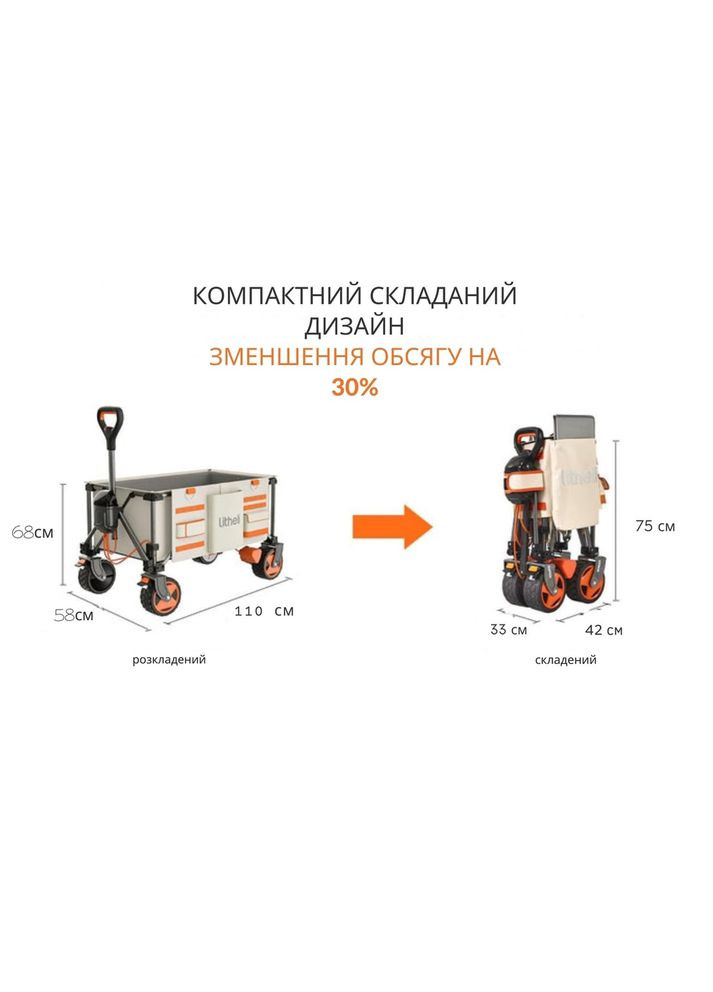 Акумуляторний візок з двигуном від павербанку (2шт УМБ Power Bank 20000 mAh, 45 W в комплекті) (A-031745) Litheli (342759066)