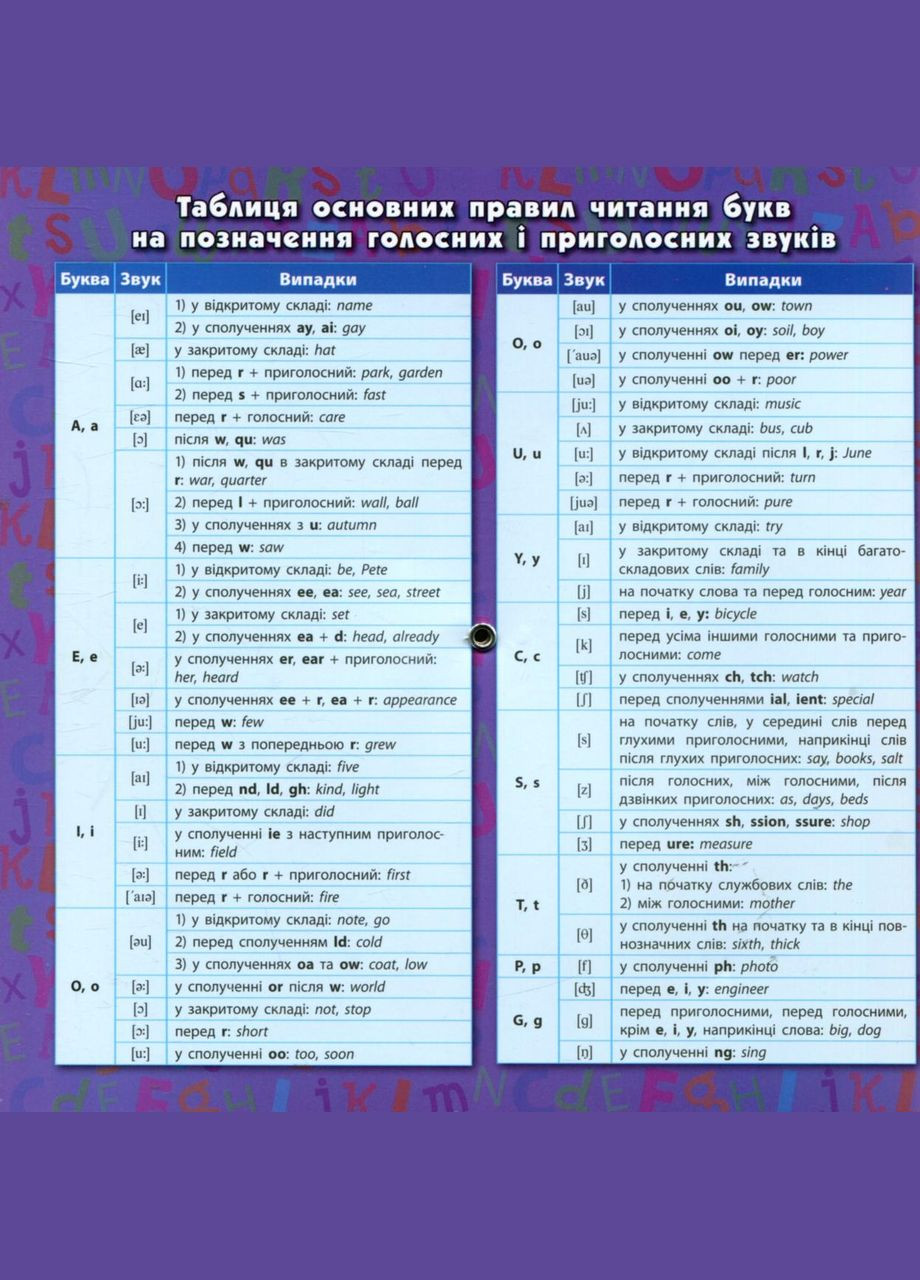 Справочниктренажер. Английский язык. Англо-русский словарь. Базовые слова УЛА (316256279)