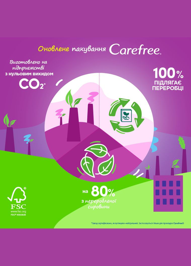 Прокладки женские ежедневные ® Large Fresh plus, 36 шт. Carefree 3574661054995 (328231494)