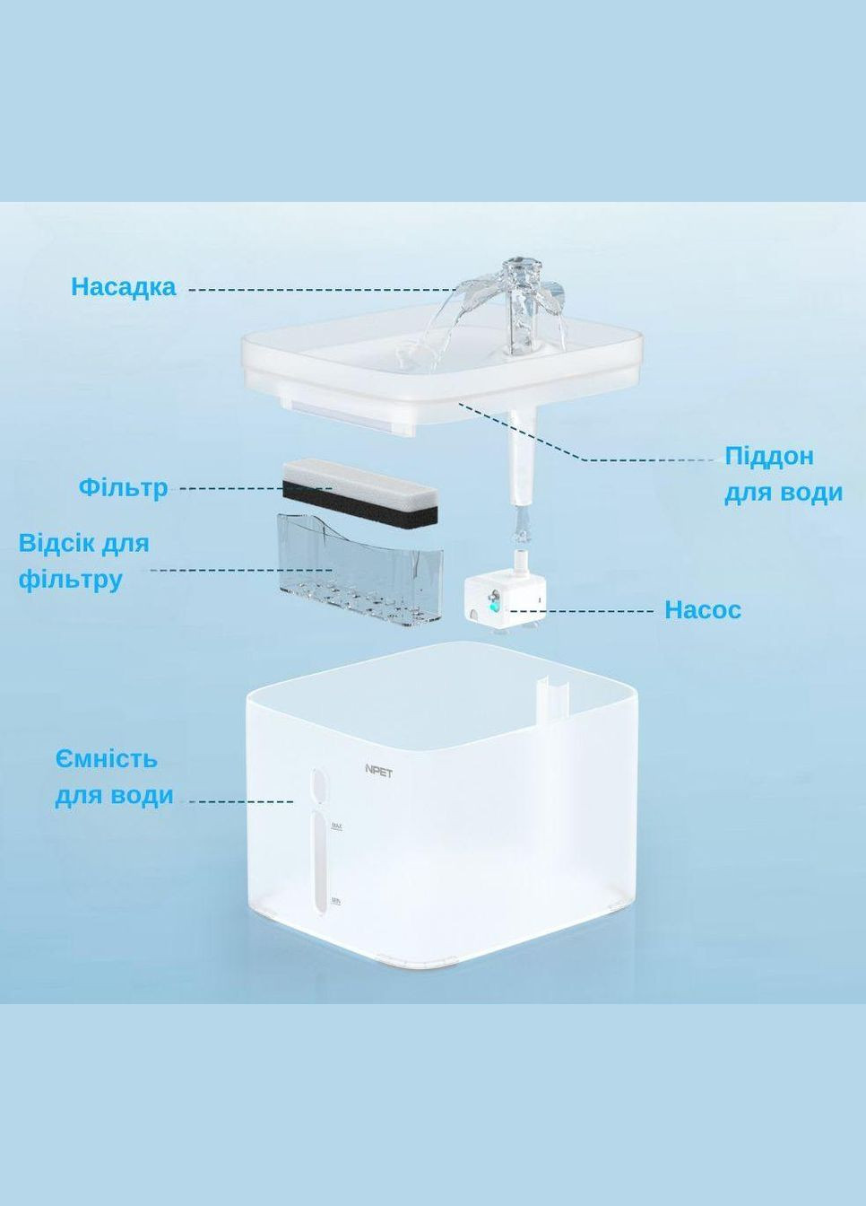 Питьевой фонтан для кошек и собак WF020T 3L, поилка с LED подсветкой и дополнительными насадками Белый NPET (299915544)