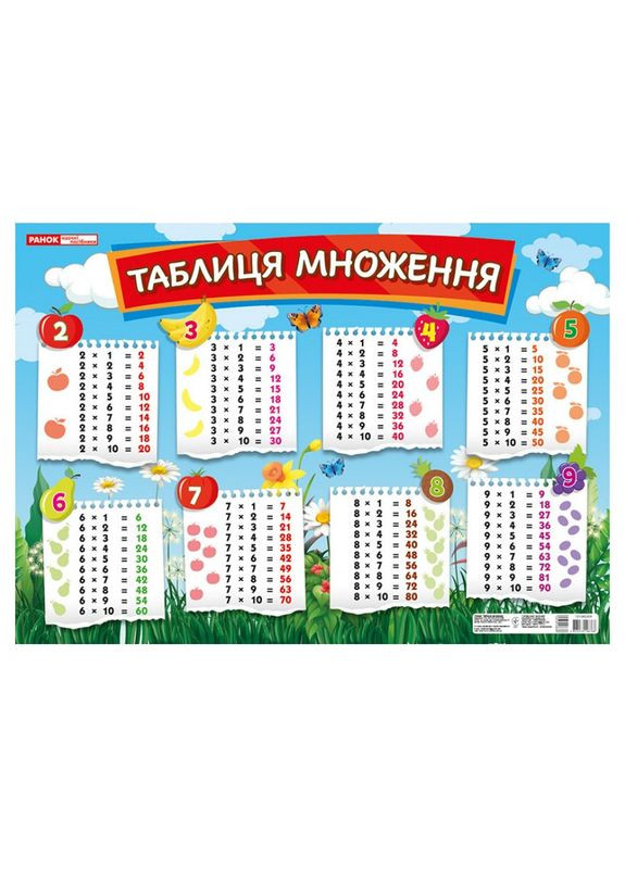 Плакат обучающий Таблица умножения Ранок 13104230 на украинском языке Ranok Creative (301086458)