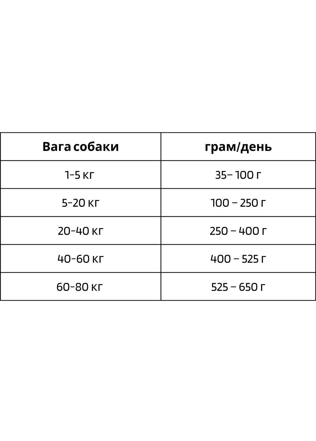 Сухой корм Adult Dog Form 4кг, для взрослых собак с избыточным весом и для собак старше 9 лет, с курицей, анчоусами и BonaCibo (364489126)