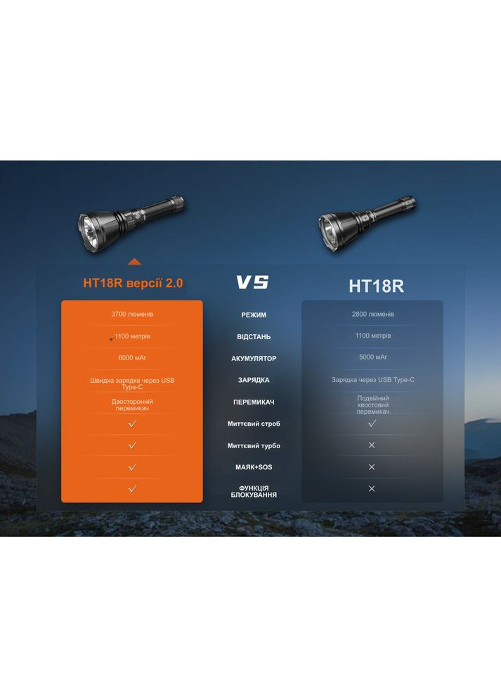 Далекобійний ліхтар HT18R v.2.0 Fenix (368669660)