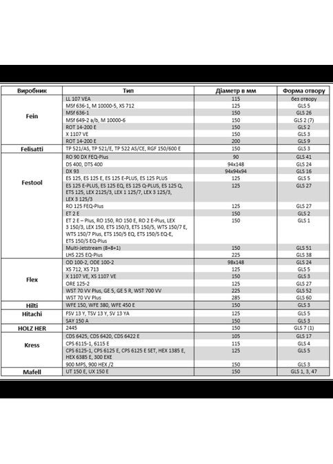 Шлифовальный кружок PS 73 BWK (125 мм, P1200, б/о) (308979) Klingspor (365596367)