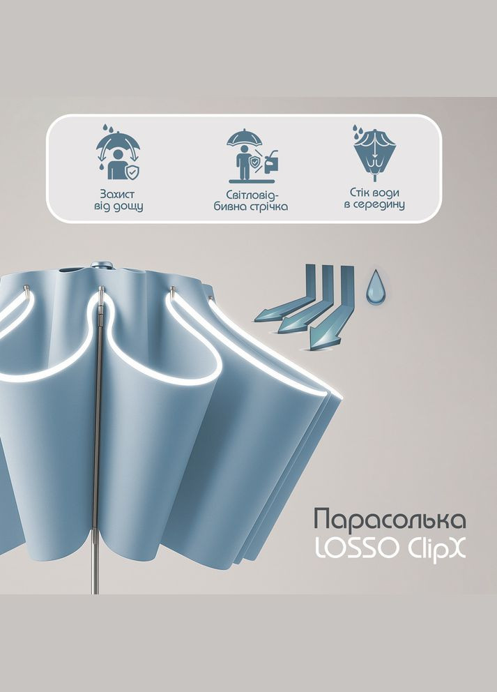 Синя} парасолька автоматична clipx синя Losso (351902889)