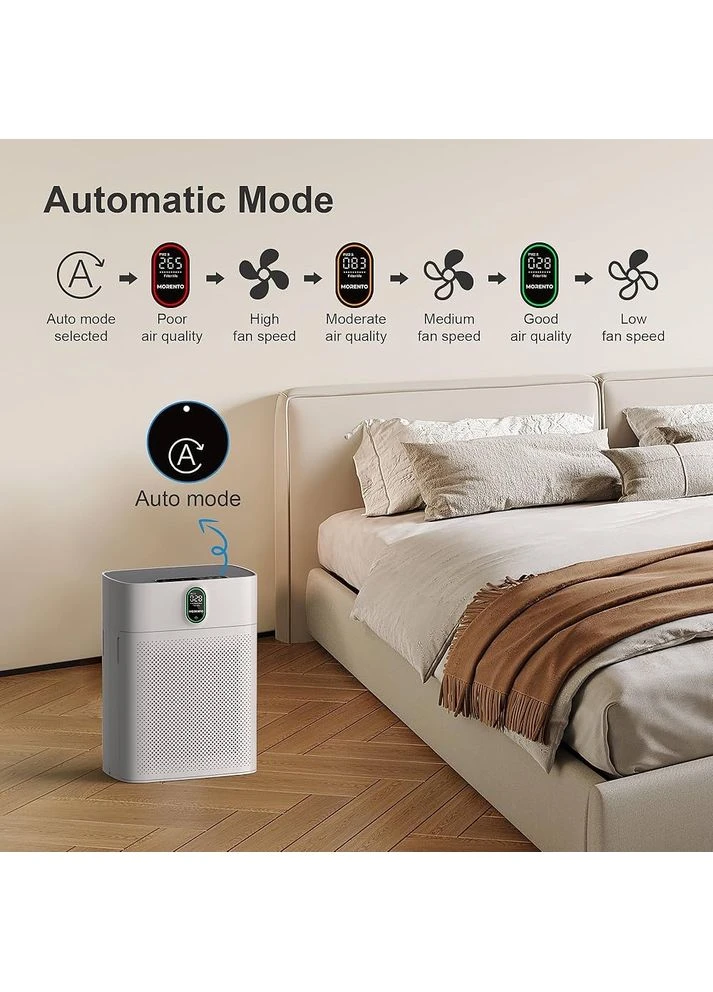 Очисник повітря MORENTO HEPA, Wi-Fi, Alexa, датчик PM2.5, до 100 м², білий No Brand (388222850)