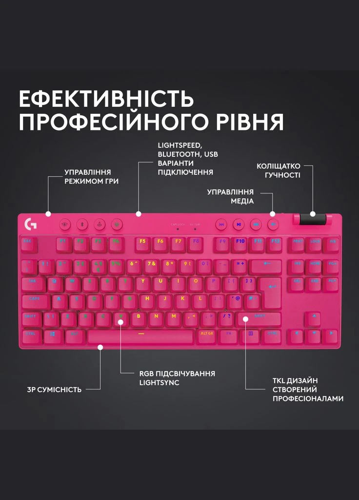 Клавіатура G PRO X TKL Lightspeed Tactile USB UA Magenta (920-012159) Logitech (301089034)