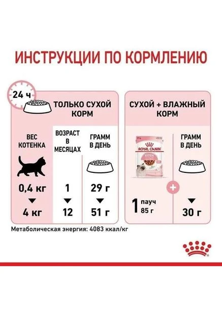 Сухой корм для котят Kitten 2 кг Royal Canin (298423019)