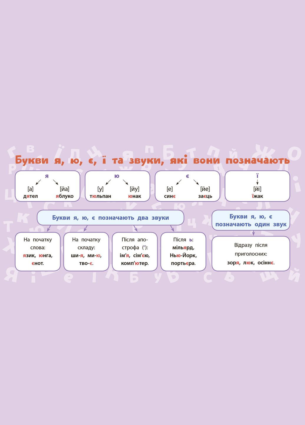 Обучающие миниплакаты. Украинский язык. 1 класс УЛА (316124306)
