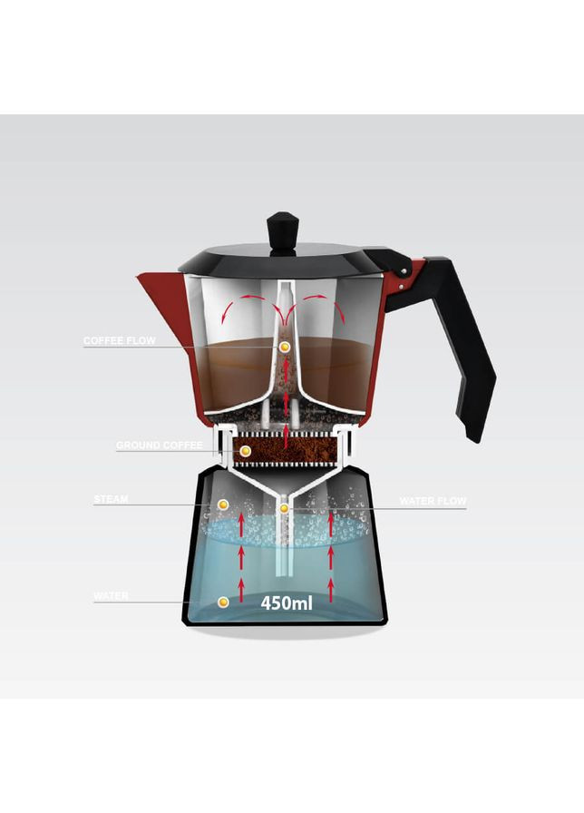Кавоварка гейзерна МR-1657-9 450 мл 9 чашок червона Maestro (361398624)