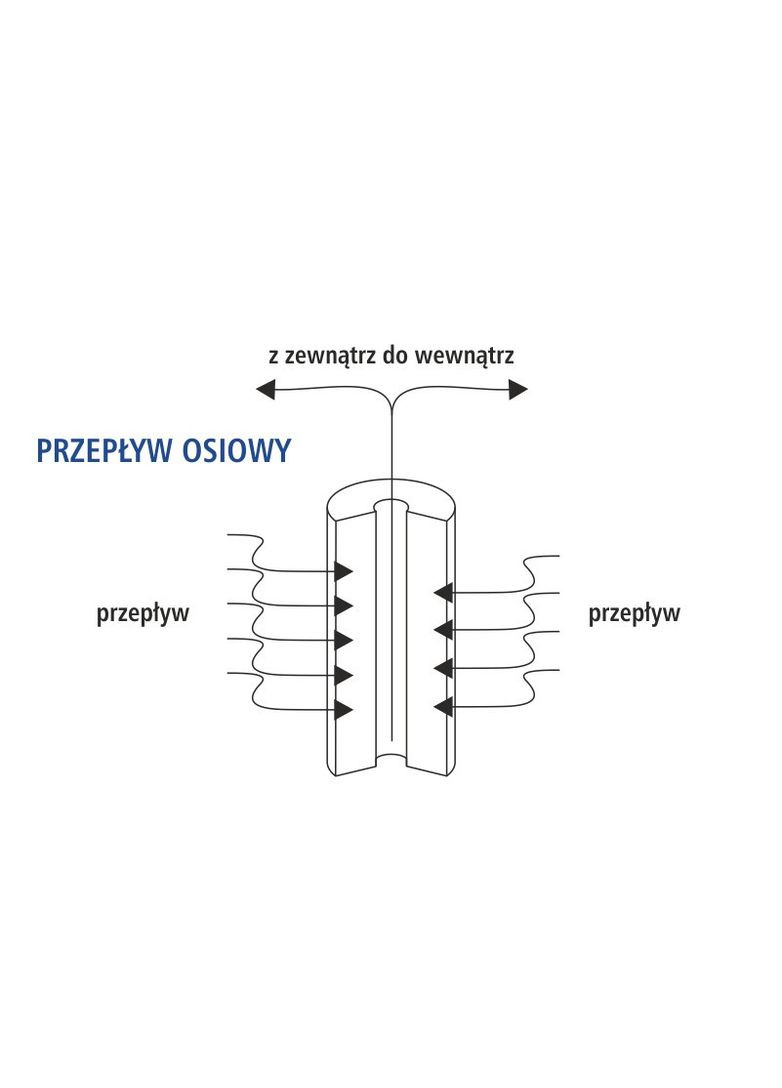 Картридж із спіненого поліпропілену PS 4,5"x20", 20 мкм (PS20M20BB) USTM (316089028)
