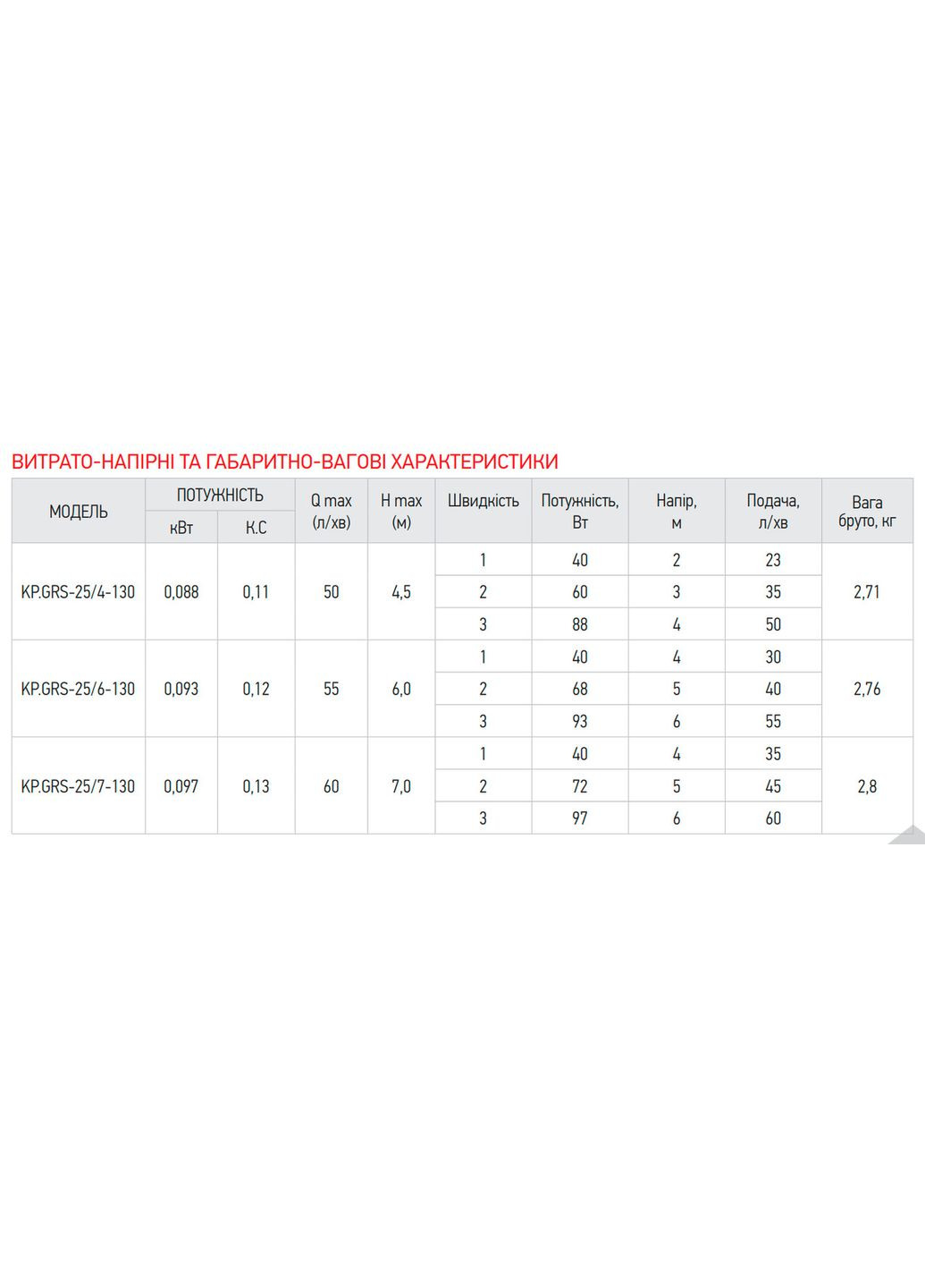 Насос циркуляційний KP.GRS-25/7-130 (з кабелем, без гайок) (KP2796) KOER (321185037)