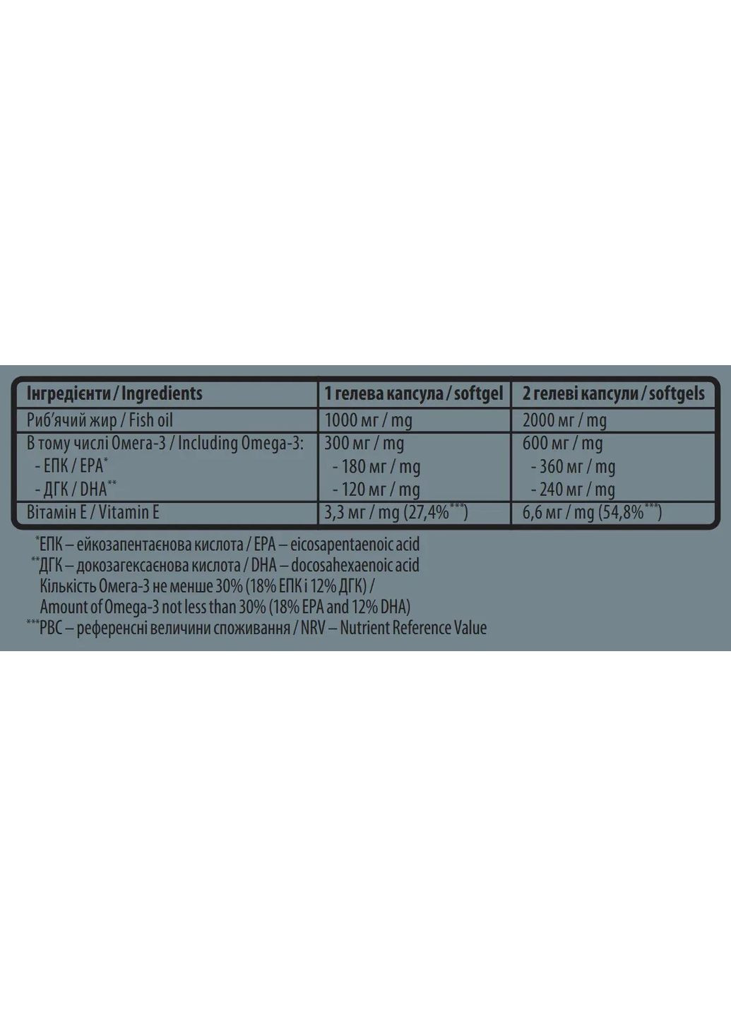 Омега-3 Omega-3 Gold Standard, 180 гелевых капсул Sporter (367959981)