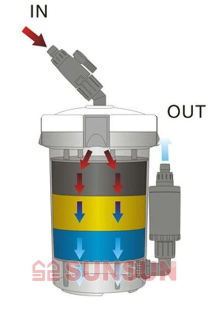 Фильтр наружный HW603B для аквариумов до 100л. Sunsun (308342666)