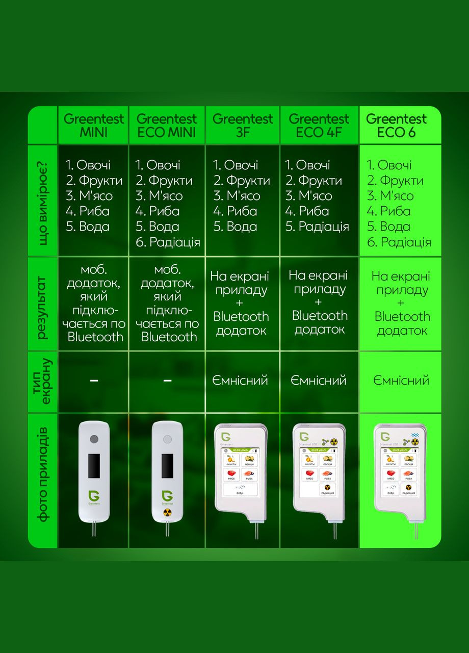 Екотестер Greentest ECO 6 - Дозиметр, нітрат-тестер та вимірювач жорсткості води в одному приладі (Green6) ANMEZ Technology (347590279)