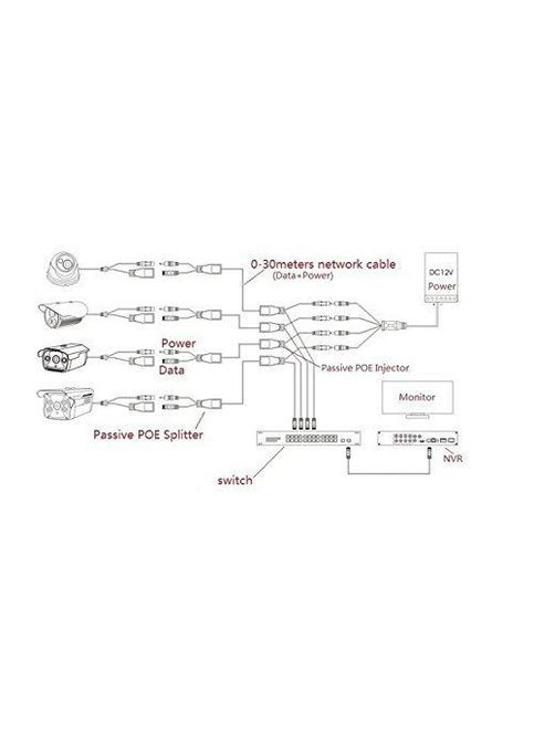 Переходник видео RJ45 UTP5e M/F (папа/мама) (PoE) +DC PoE Injector 12 48V (2шт/к) Lucom (370888092)