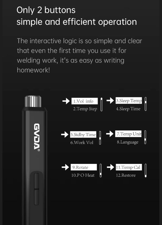 USB паяльник GD300 (65Вт, 420 град.) + блок живлення PD 65W, 5 жал, кабель Type-C, припій, підставка GVDA (327430346)