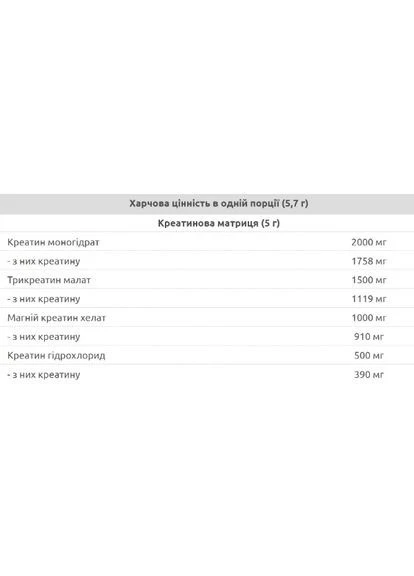 Креатин комплекс Synthesis 300 г 52 servings Blackberry Nuclear Nutrition (387622991)