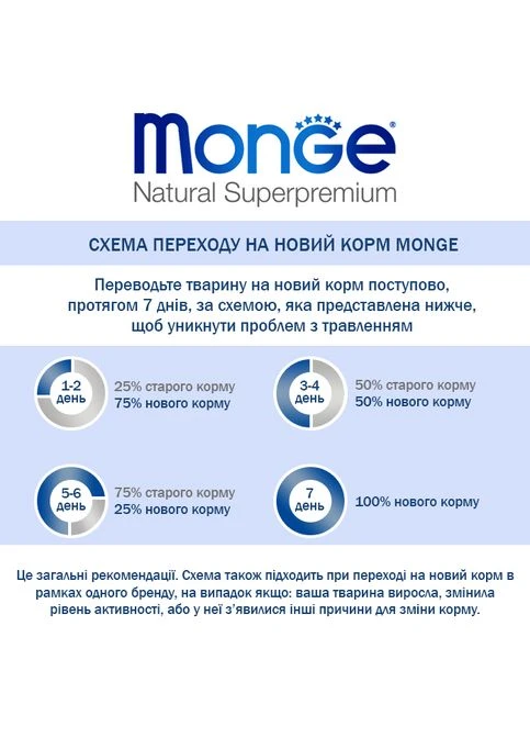 Корм Dog Maxi Puppy & Junior 12 кг для цуценят та юніорів з куркою і рисом Monge (299841354)