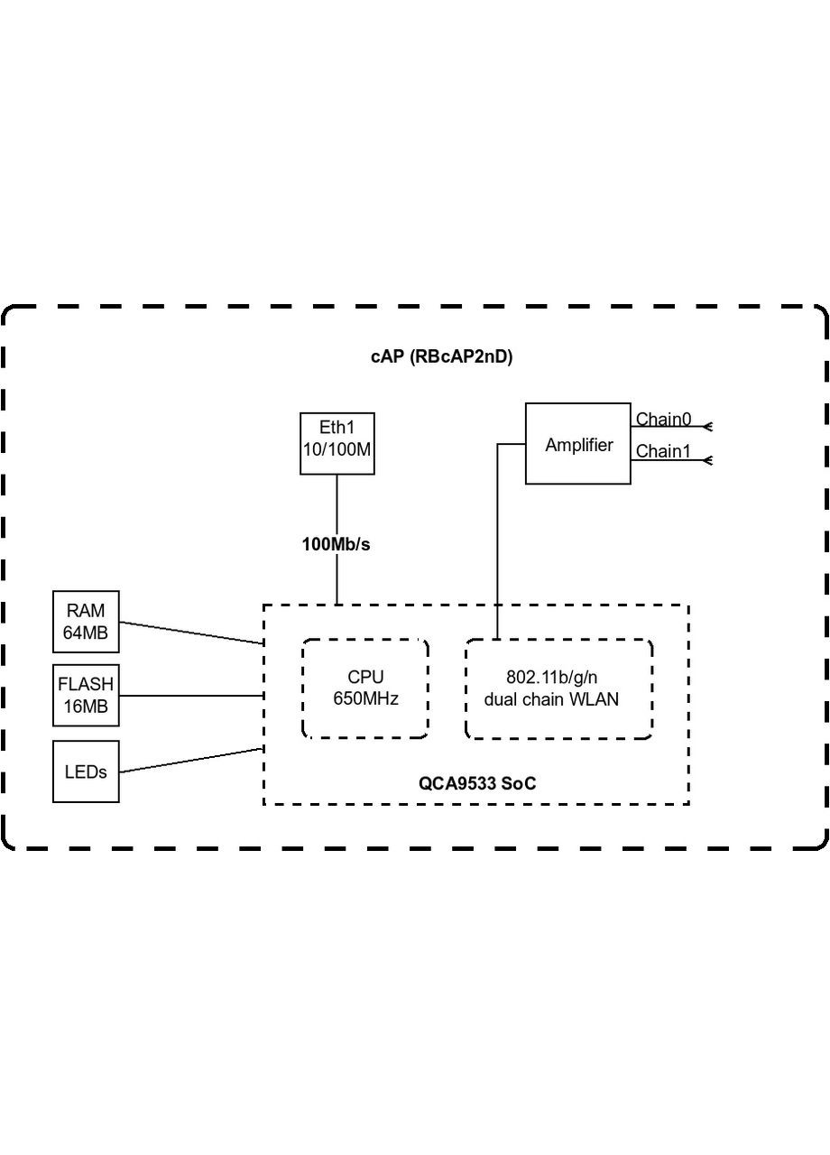 Точка доступа cAP Mikrotik (315030397)