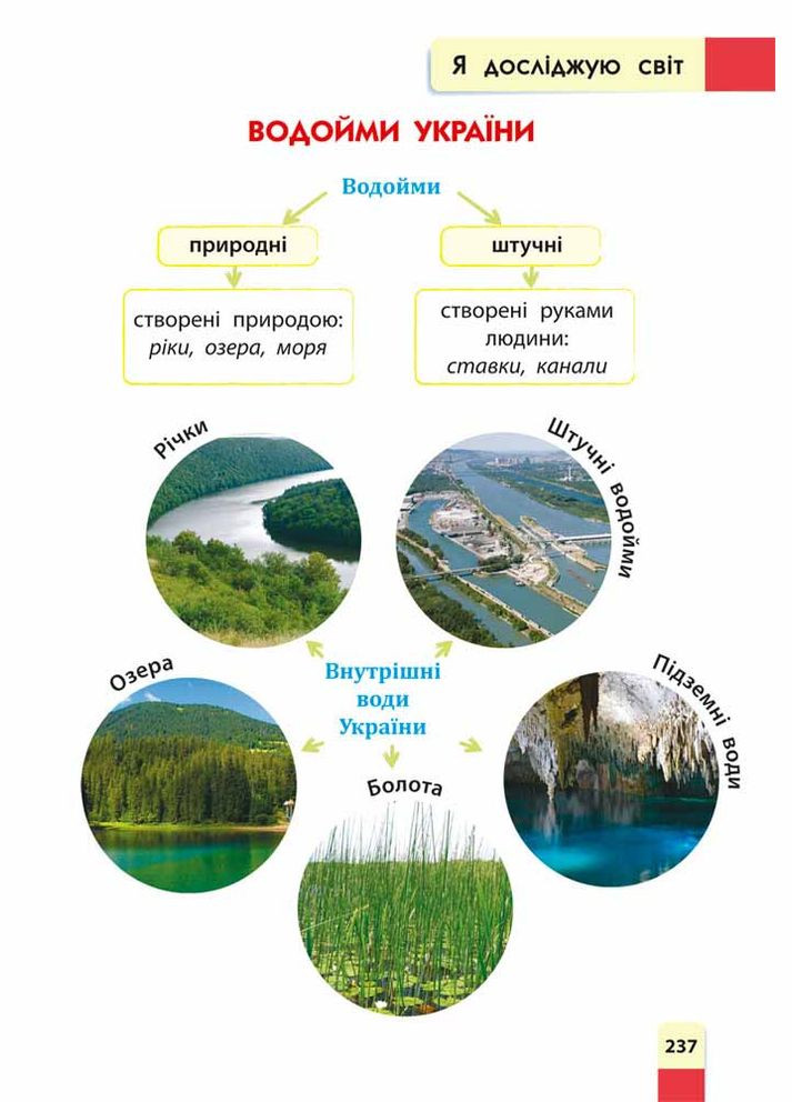 Порадник молодшого школяра. 14 клас 2-ге видання, оновлене АССА (316081455)