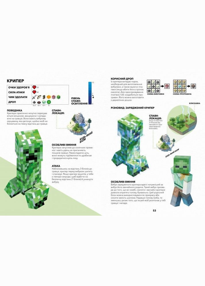 Книга MINECRAFT. Справочник Выживания 0943 shop (9786177940943) Артбукс (356527447)