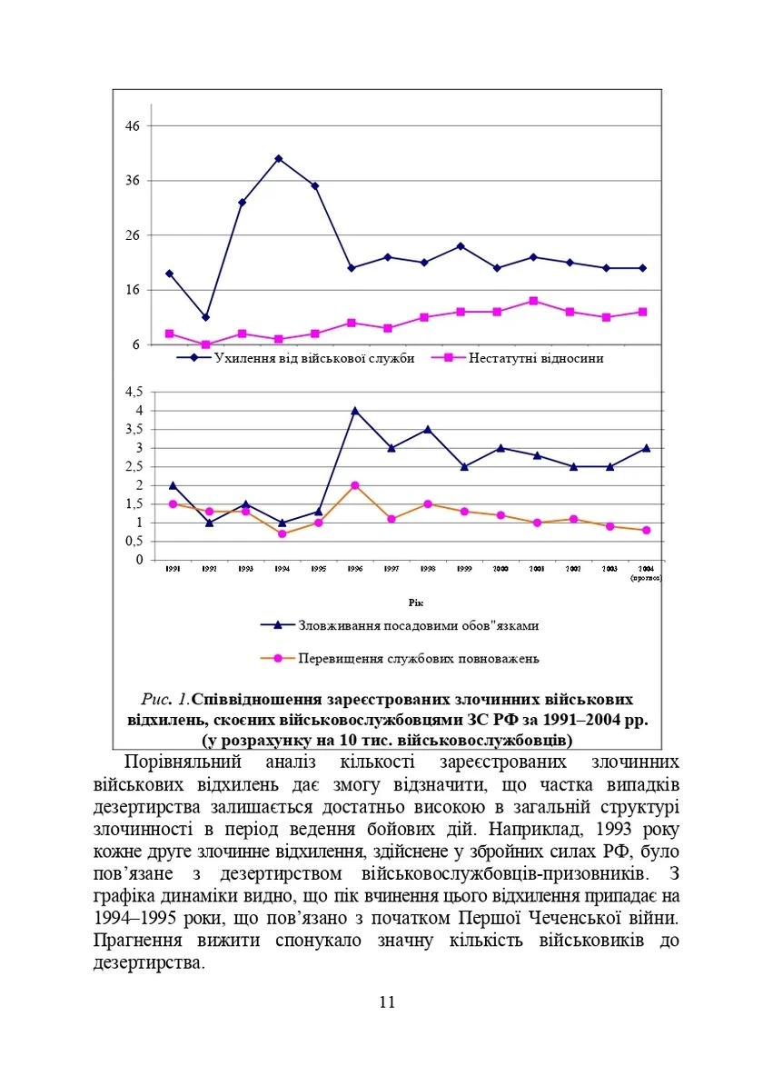 Профілактика відхильної поведінки у військовослужбовців Скіф (370077592)
