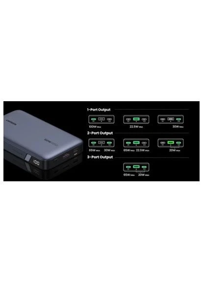 Универсальная батарея 20000mAh 100W Two-way Fast Charging (PB720 25188) Ugreen (397316297)