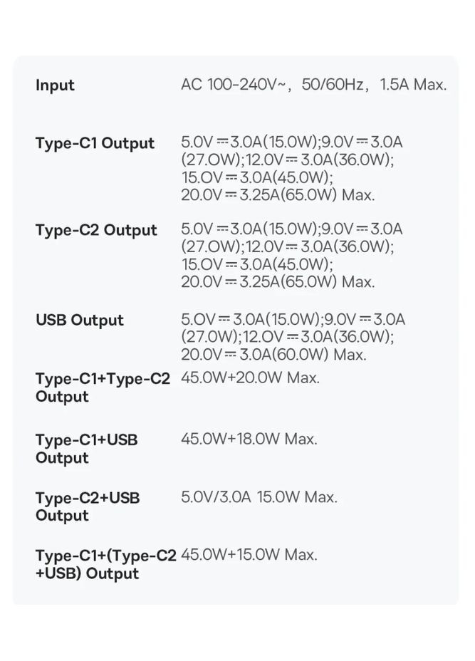 Зарядний пристрій GaN5 Pro 65W (2 USB Type-C + USB Type-A) 65Вт PD3.0 QC4.0 + Кабель Type-C 100W PD Baseus (300524085)