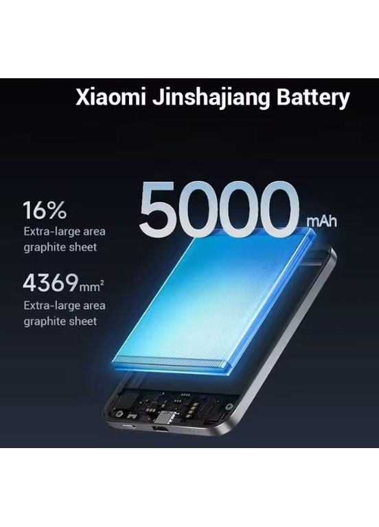 Повербанк Jinshajiang Ultra-thin Magnetic Power Bank 5000mAh 22.5W (MDY-20-EB) Xiaomi (369474450)