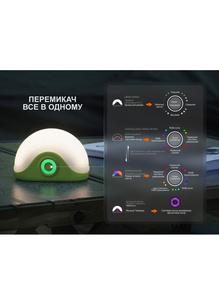 Фонарь кемпинговый CL20R V.2.0, зеленый Fenix (370672671)