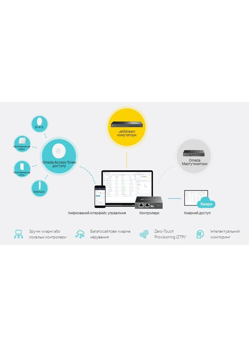Коммутатор TL-SX3206HPP 4x10GE(4xPoE+), 2xSFP+, 200Вт, Управляемый L2 TP-Link (387176150)