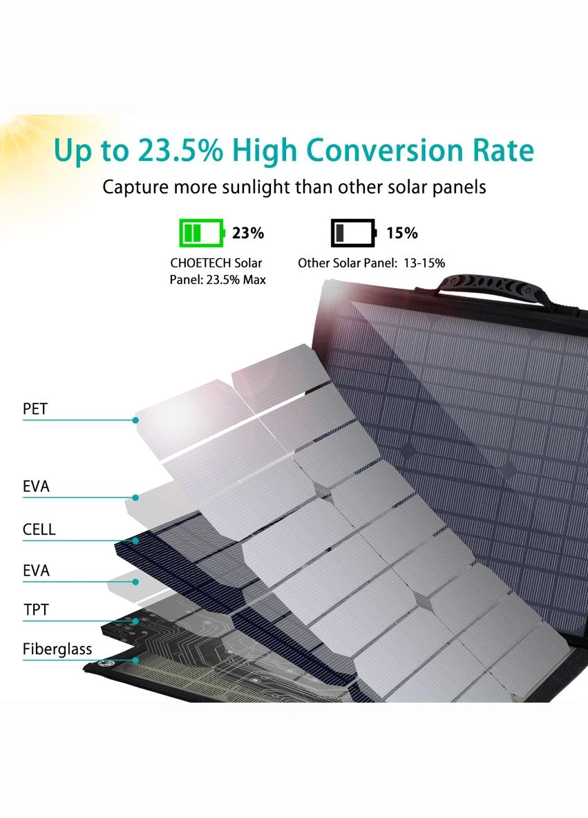 Сонячний зарядний пристрій 100W Foldable Solar Charger (SC009) CHOETECH (315435013)